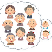 晩婚化と未婚率の進展