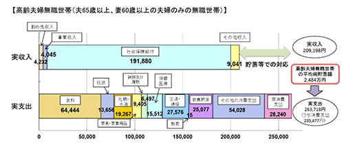 【図1】