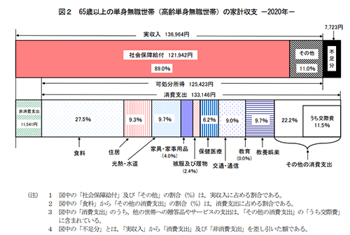 【図2】