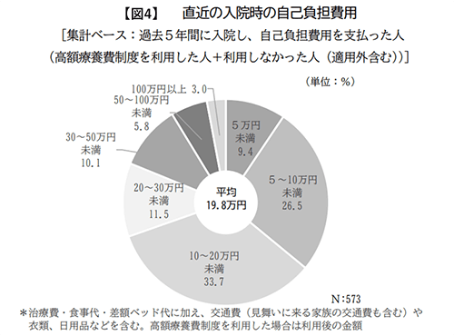 【図4】