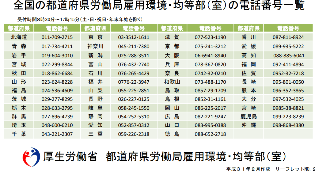 全国の都道府県労働局雇用環境・均等部（室）の電話番号一覧